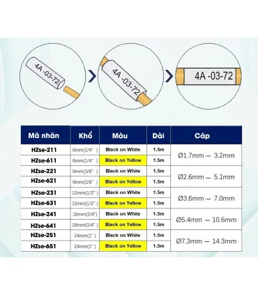Ống co nhiệt HZSe-231, khổ 12mm x 1,5m, cáp 3.6-7.0mm, màu trắng | ⓿❽❻❽❺⓿❺⓿❺❺ | Ống co nhiệt, co nhiệt dây điện | khuetu.vn