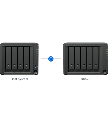 Synology DX525 | Phân phối Synology | ⓿❽❻❽❺⓿❺⓿❺❺ | khuetu.vn