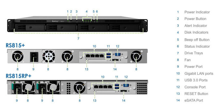 RS815+/RS815RP+: NAS Rackmount 4 HDD hiệu suất cao cho SMB