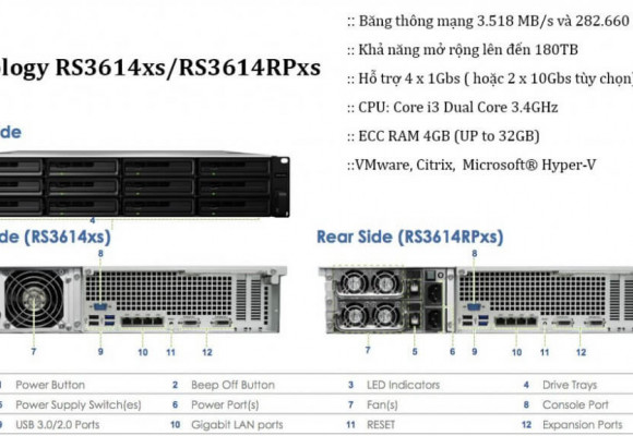 Synology RS3614xs/RS3614RPxs – Sản Phẩm NAS 12HDD dạng rack tiêu chuẩn cho SMB