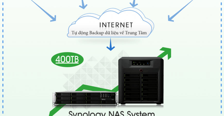 Hệ thống giám sát an ninh NVR Synology cho ATM ngân hàng