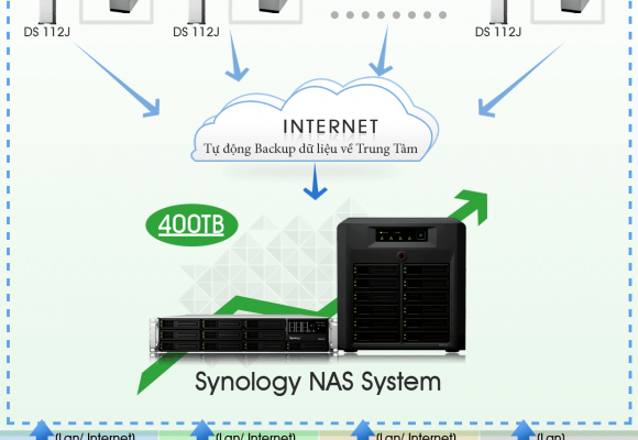 Hệ thống giám sát an ninh NVR Synology cho ATM ngân hàng