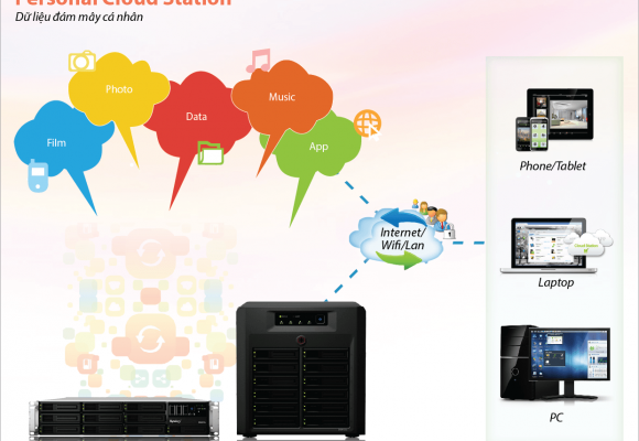 Nâng cấp hệ thống nghe nhìn HD cho quán café