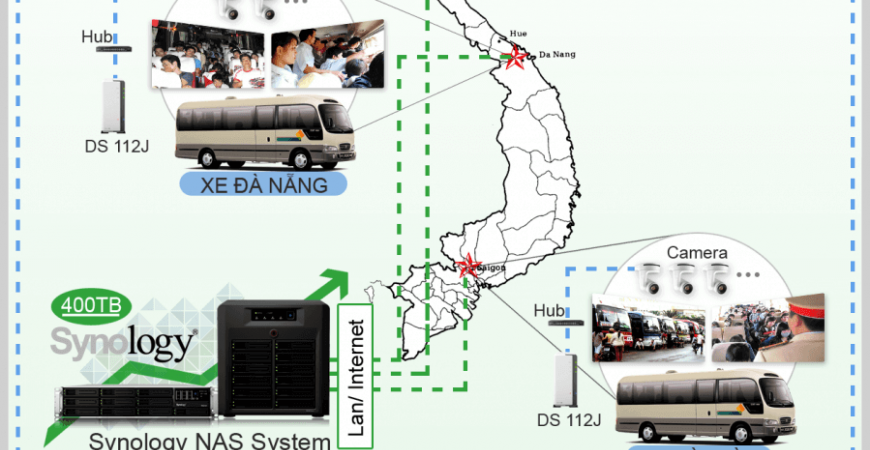 Giải pháp giám sát an ninh Synology ứng dụng trên xe bus, xe du lịch